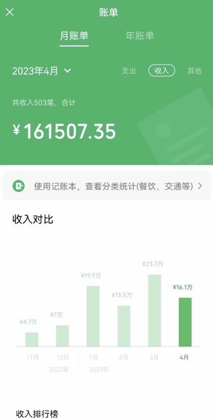 我靠割韭菜，赚了一百万【揭秘】-佛系网创