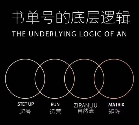 孔德楠-抖音书单号实操课，书单天花板带你一部手机快速学会书单起号、拍摄、布景、剪辑、发布、选品。-佛系网创