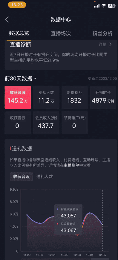 （8828期）火爆AI美女舞蹈直播，最新防封技术保驾护航，礼物收到手软，日入6000+-佛系网创